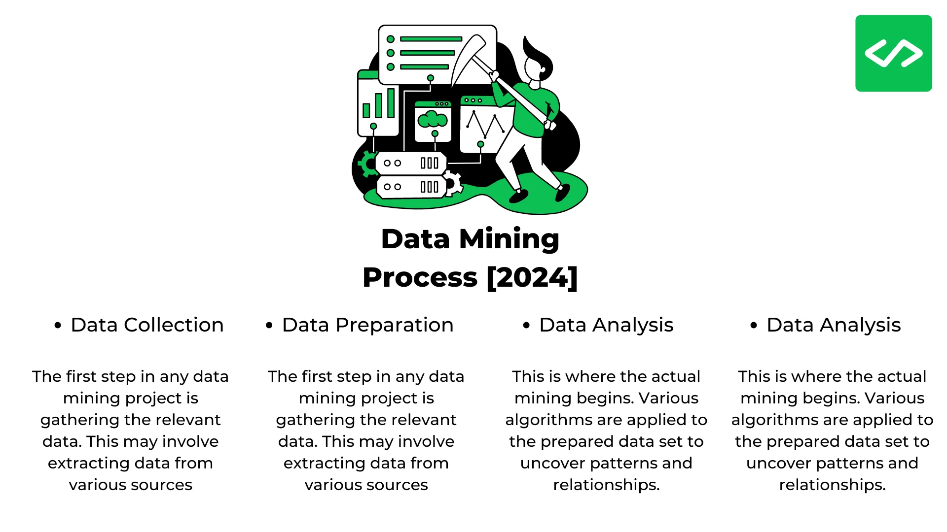 Infographic Data Mining Process in 2024