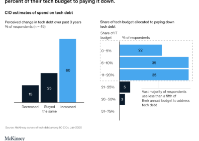 Mckinsey