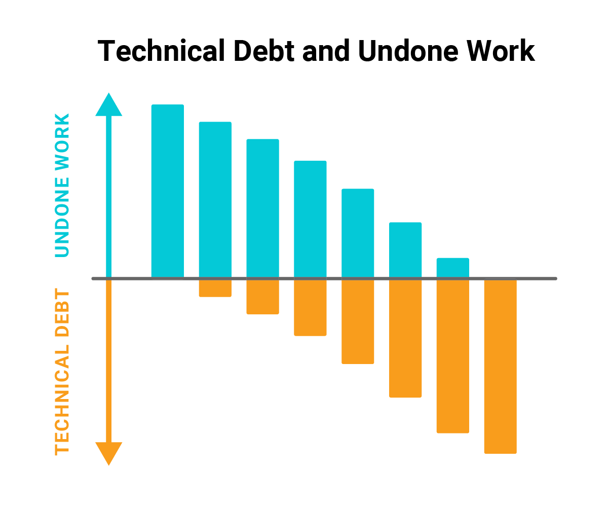 technical debt in scrum